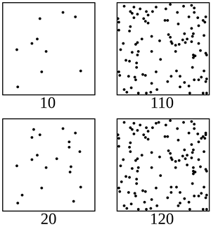 Everybody notices 10 visitors when your attendance is only 10 people, but can you tell the difference between 120 and 110 people without counting?